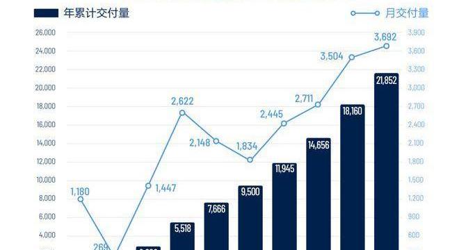 BYD, Euler, Chery, Han and Guangzhou Automobile Group