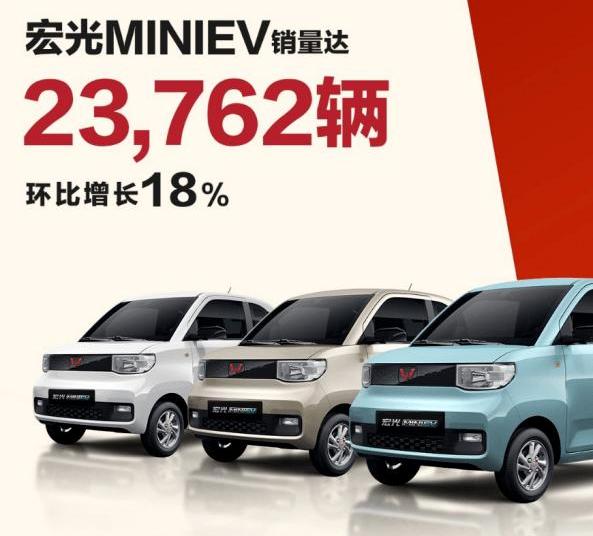 BYD, Euler, Chery, Han and Guangzhou Automobile Group
