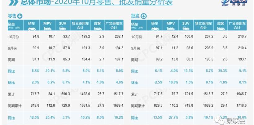 Honda, Mercedes-Benz, BMW, BYD, Tesla