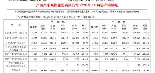 Toyota, Honda, Guangzhou Automobile Group, Accord, Odyssey