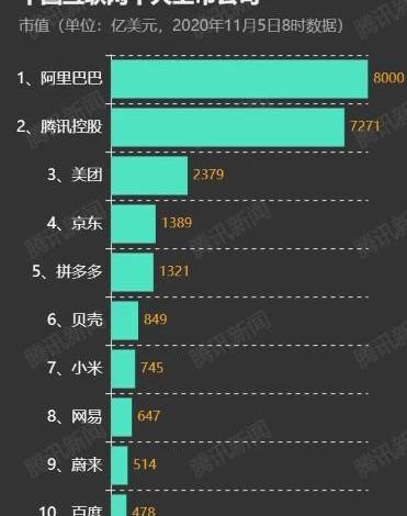 Weilai, BMW, Tesla, Tucki, Ford