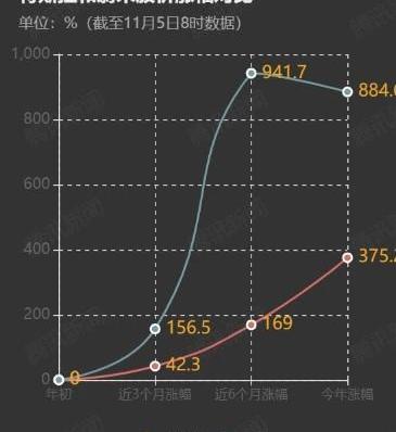 Weilai, BMW, Tesla, Tucki, Ford