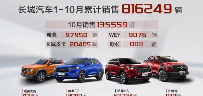 Great Wall, Haval, Cannon, Euler, Haval H6