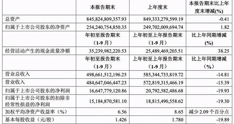 Volkswagen, Audi, Roewe, FAW, Audi A7L