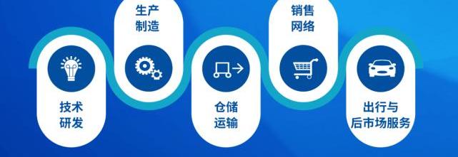 changan, Audi, Beijing, Volkswagen, Toyota