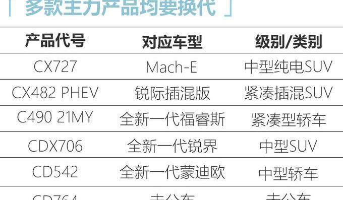 Ford, Chang 'an, Sharp, Explorer, Sharp