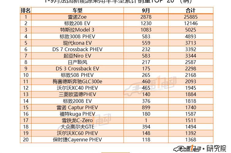 Volkswagen, Tesla, Model 3, Audi, BYD