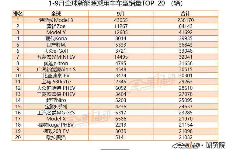 Volkswagen, Tesla, Model 3, Audi, BYD