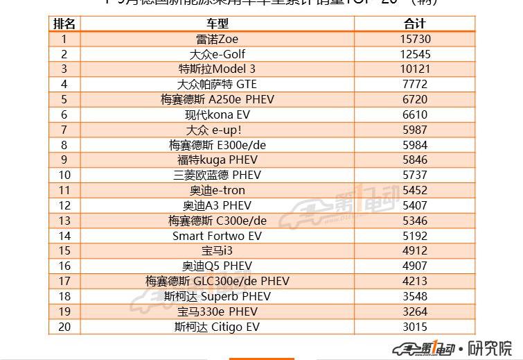 Volkswagen, Tesla, Model 3, Audi, BYD