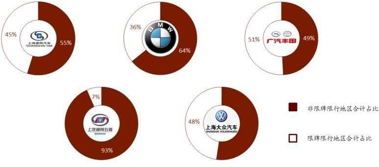 BYD, MINI, Tesla, Han, Weilai