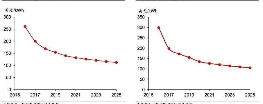 Tesla, Toyota, Weilai, Discovery, Tucki