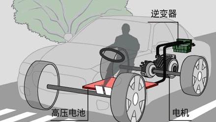 Tesla, Toyota, Weilai, Discovery, Tucki