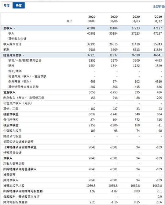 Tesla, Ford, Hyundai, Jiangling, BMW