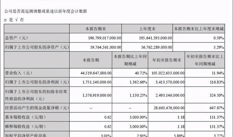 Tesla, Ford, Hyundai, Jiangling, BMW