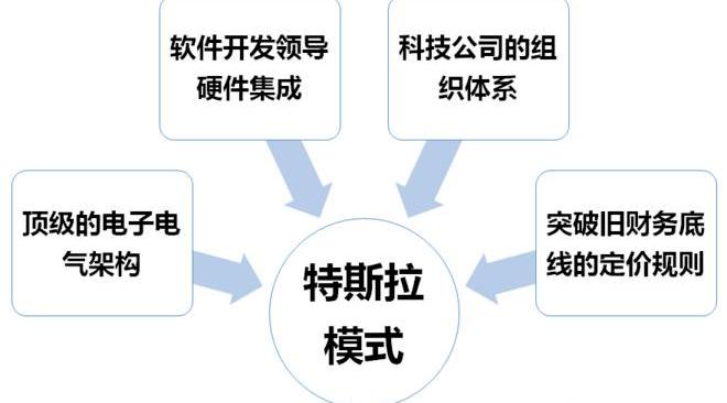 Volkswagen, Tesla, FAW, BYD, Toyota