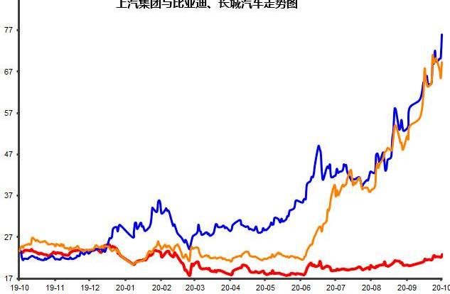 Volkswagen, Tesla, FAW, BYD, Toyota
