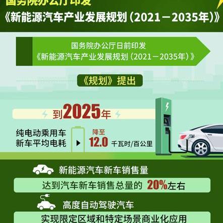LI, Weilai, Tucki, BYD, Weimar Automobile