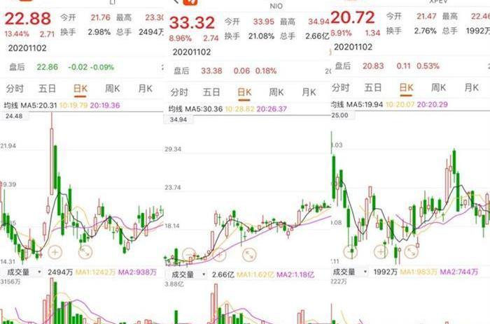 Weilai, BYD, Tucki, LI, Guangzhou Automobile Group