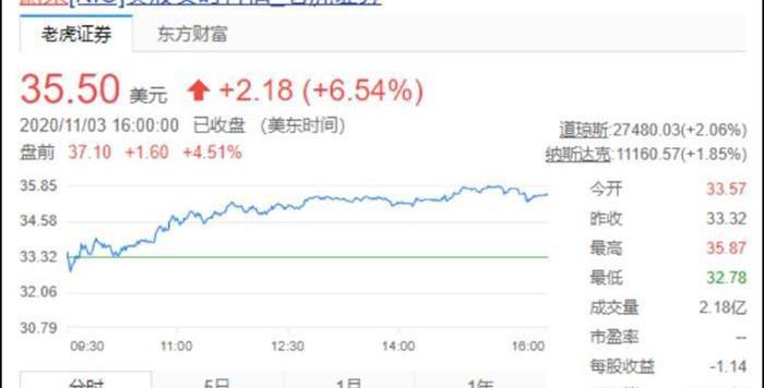 Weilai, BMW, BYD, Volkswagen, Tesla