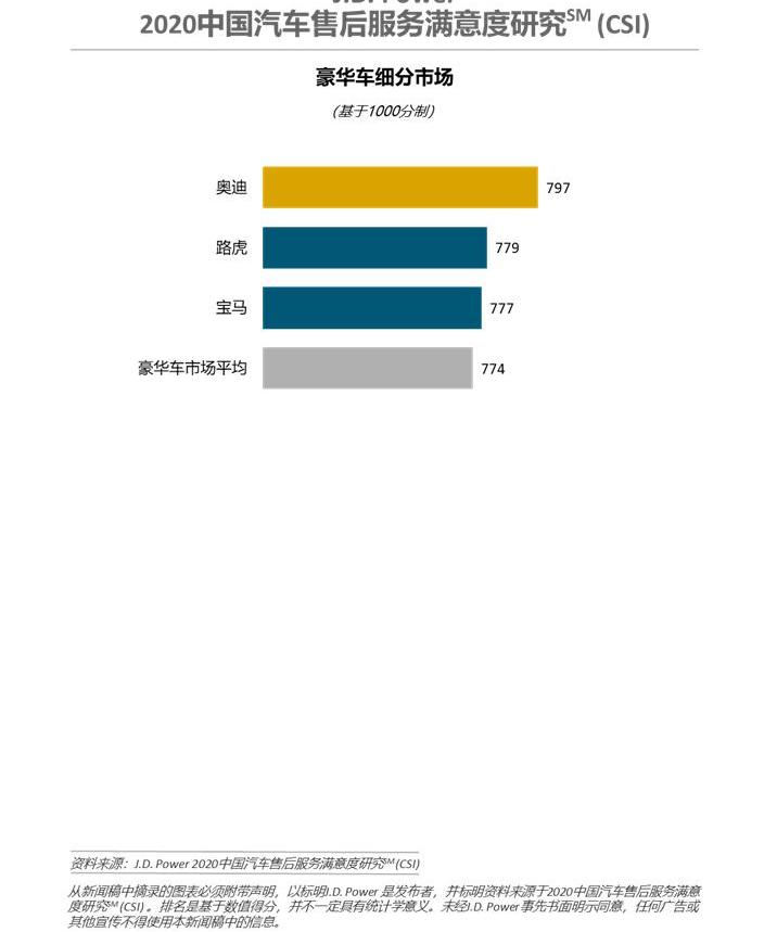 Audi, Honda, BMW, GAC Chuanqi, Dongfeng