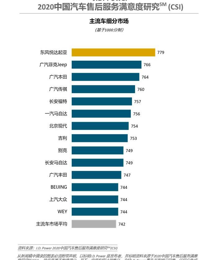 Audi, Honda, BMW, GAC Chuanqi, Dongfeng