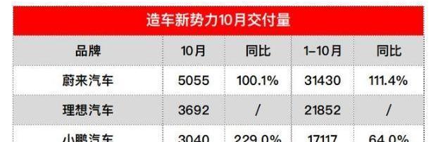 Weilai, Tucki, LI, Weilai ES8