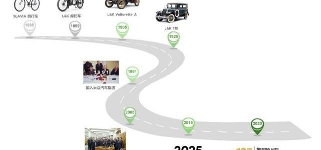 Skoda, Volkswagen, Century, Idea, Discovery