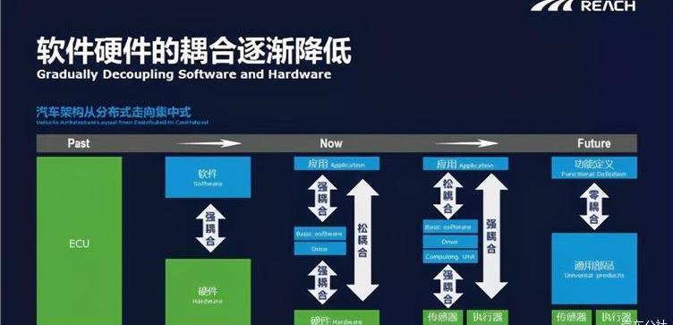Tesla, Mercedes-Benz, Lexus, Toyota, Beijing