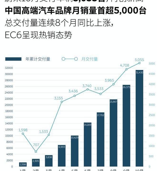 weilai, weilai EC6, weilai es8