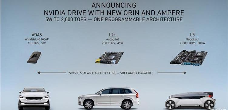 Weilai, Tesla, Discovery, Beijing, Zero Run Car