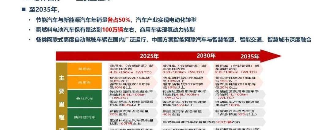 Volkswagen, Tesla, Nissan, Weilai, BYD