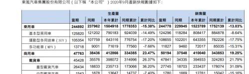 Dongfeng, Honda, Lantu Automobile, Nissan