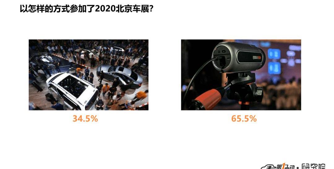 Beijing, BYD, Baojun, Han and Weilai