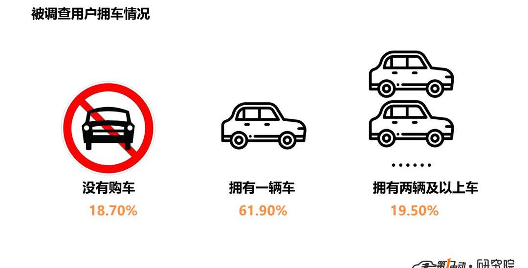 Beijing, BYD, Baojun, Han and Weilai
