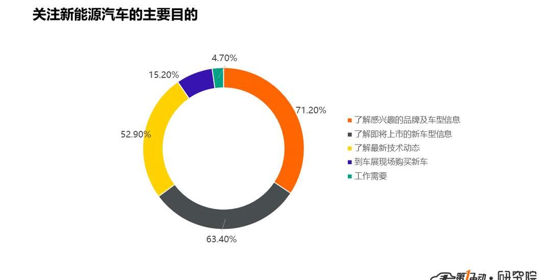 Beijing, BYD, Baojun, Han and Weilai