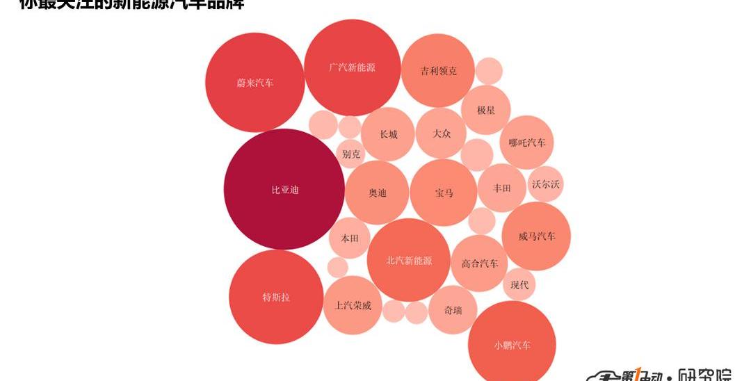 Beijing, BYD, Baojun, Han and Weilai