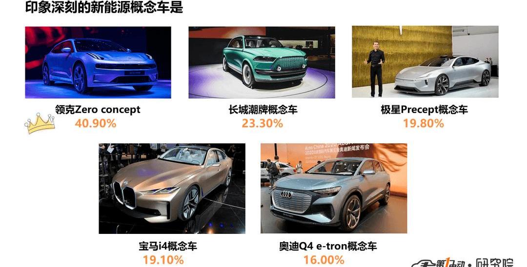 Beijing, BYD, Baojun, Han and Weilai