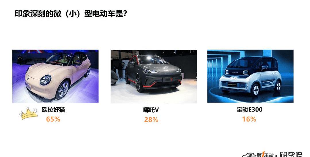 Beijing, BYD, Baojun, Han and Weilai
