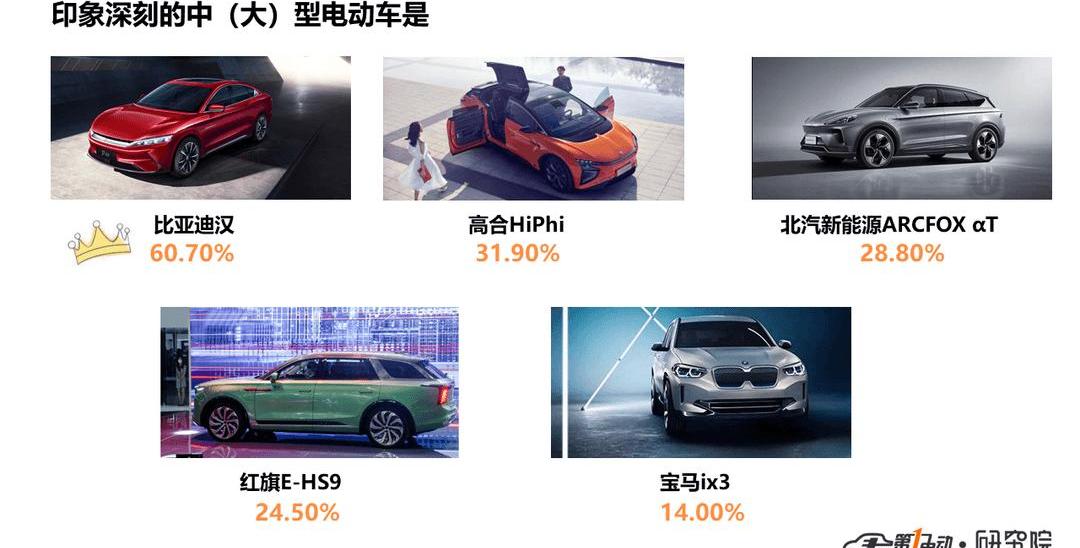 Beijing, BYD, Baojun, Han and Weilai