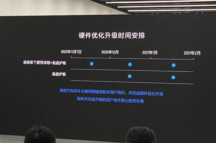 LI, Li ONE, Discovery, Tesla, Weilai