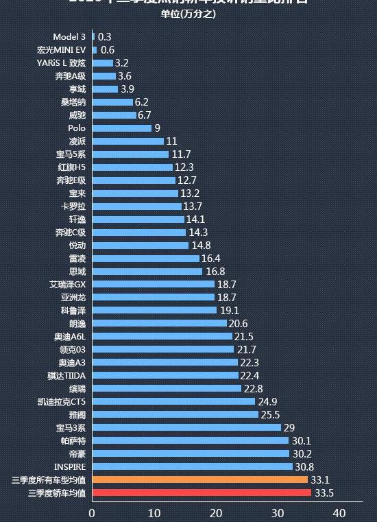 Audi, BMW, Mercedes-Benz, Hongqi, Hongqi H5