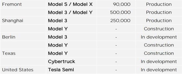 Tesla, model y, model 3, model s