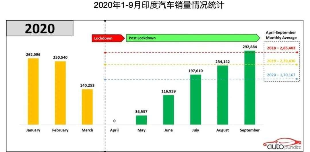 MG, Great Wall, Tesla, Toyota, Volkswagen