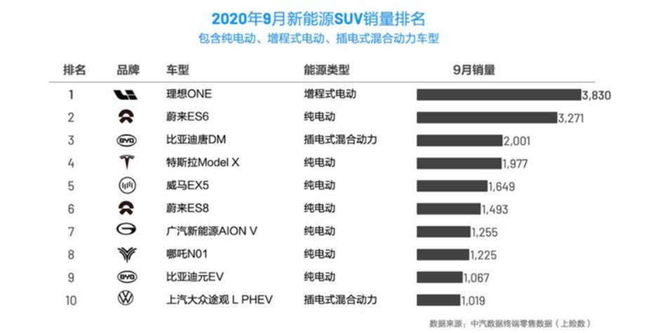 Li ONE, Dongfeng, Audi, BMW, Beijing