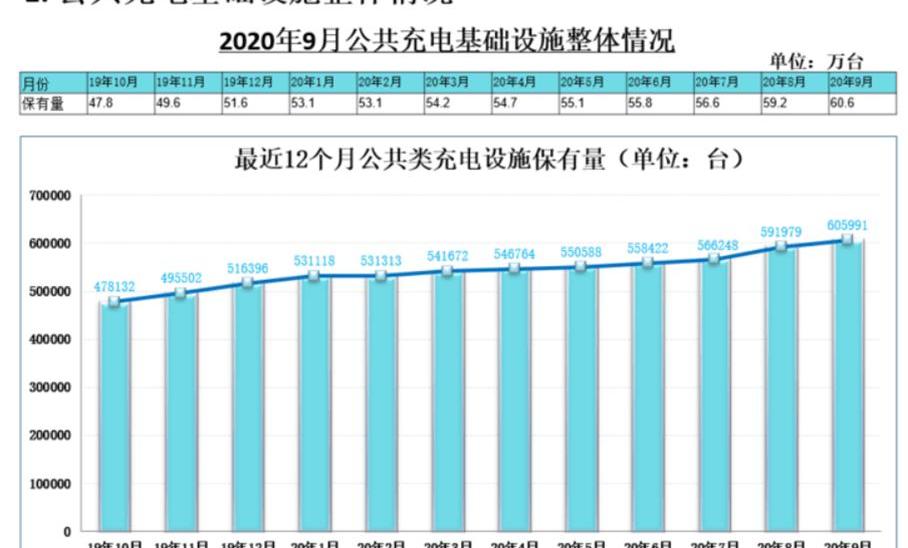 Li ONE, Dongfeng, Audi, BMW, Beijing