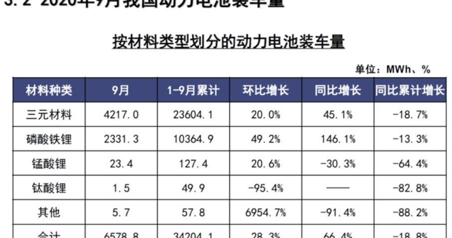 Li ONE, Dongfeng, Audi, BMW, Beijing