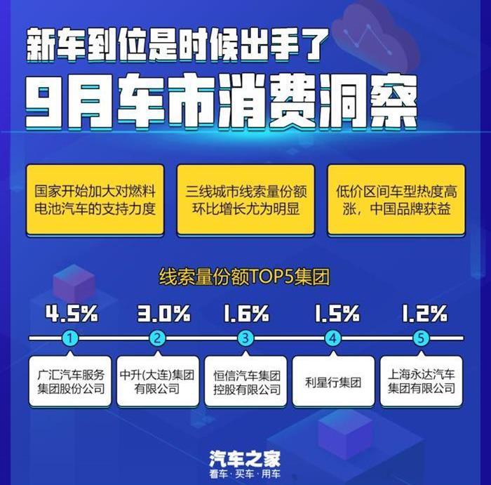 Beijing, BMW, Toyota, FAW and Honda