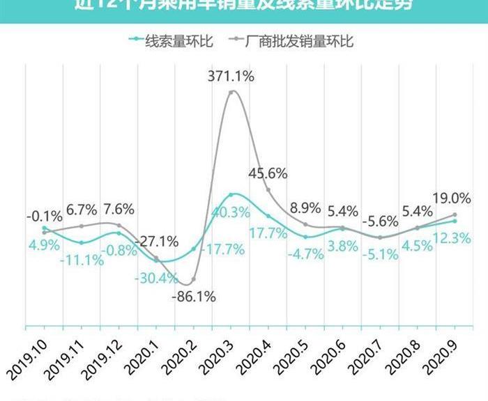 Beijing, BMW, Toyota, FAW and Honda