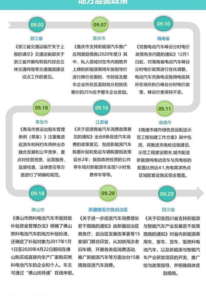 Beijing, BMW, Toyota, FAW and Honda