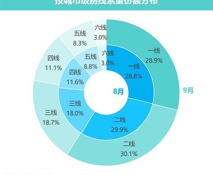 Beijing, BMW, Toyota, FAW and Honda